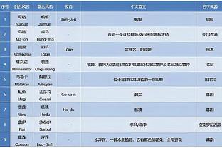 如何防字母哥和利拉德？哈利伯顿：就是不让他们造犯规？！