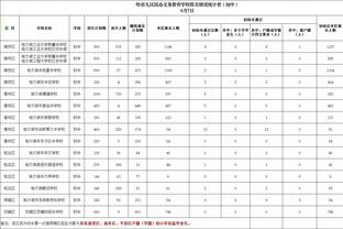 记者：曼联和多特正在即将商讨桑乔租借事宜，租期六个月